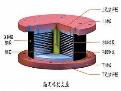 平邑县通过构建力学模型来研究摩擦摆隔震支座隔震性能