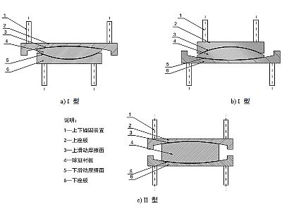 平邑县建筑摩擦摆隔震支座分类、标记、规格